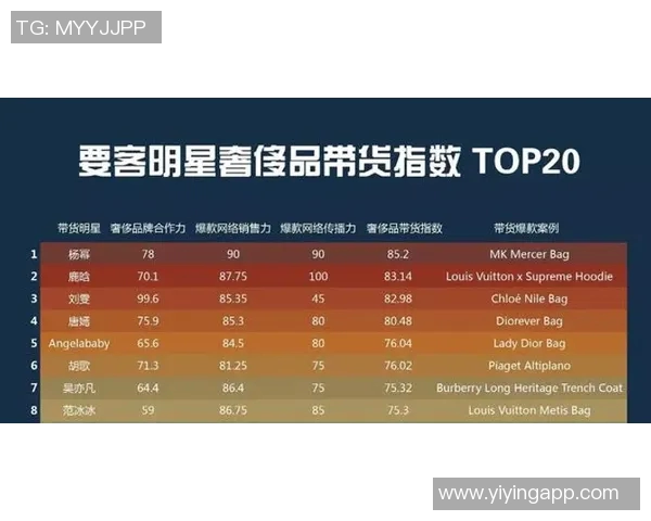 2023年全球体育明星人气排行榜揭晓谁将登顶引发热议