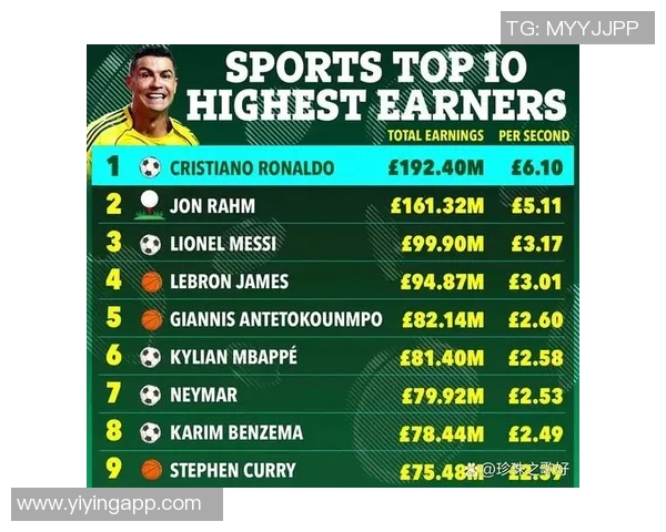 英国五大体育明星排名榜揭晓谁是运动界的传奇人物