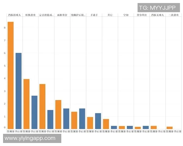 新疆与辽宁季后赛对决数据分析及历史战绩回顾